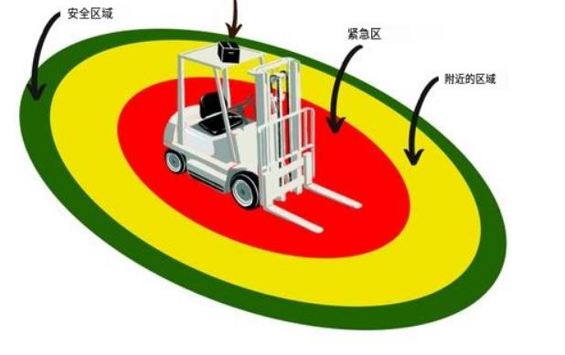 叉车主动防碰撞系统：预防厂内“能见度低